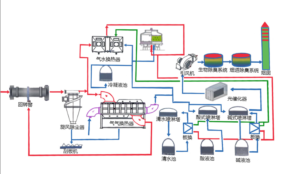余熱回收原理