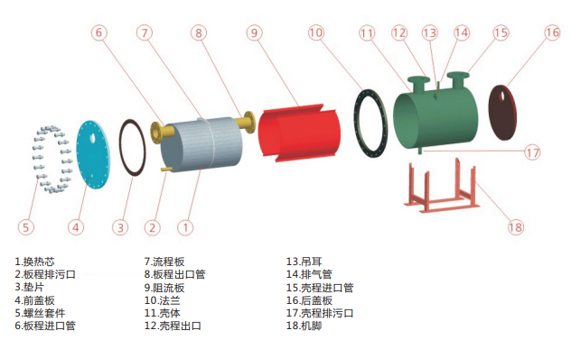 板殼式換熱器結(jié)構(gòu)圖